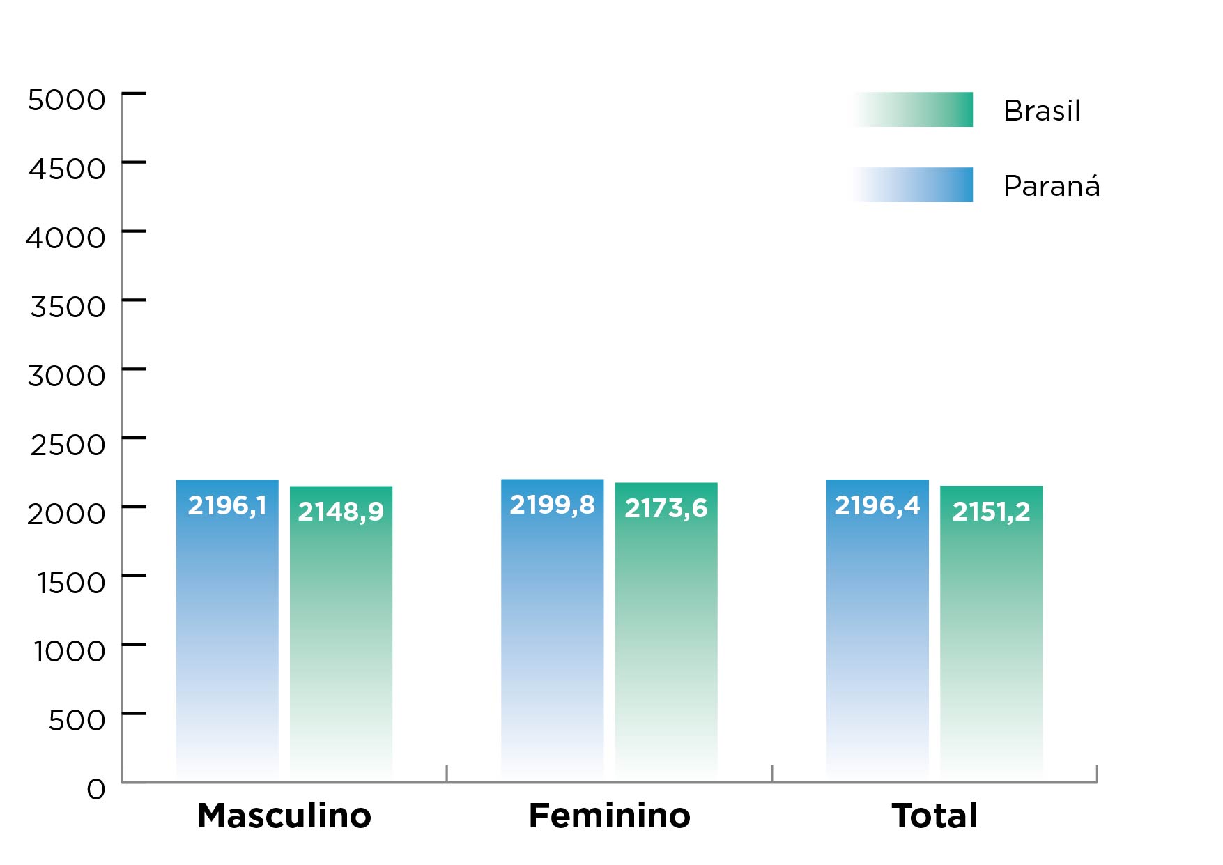 Mercado de trabalho formal - Construção Civil