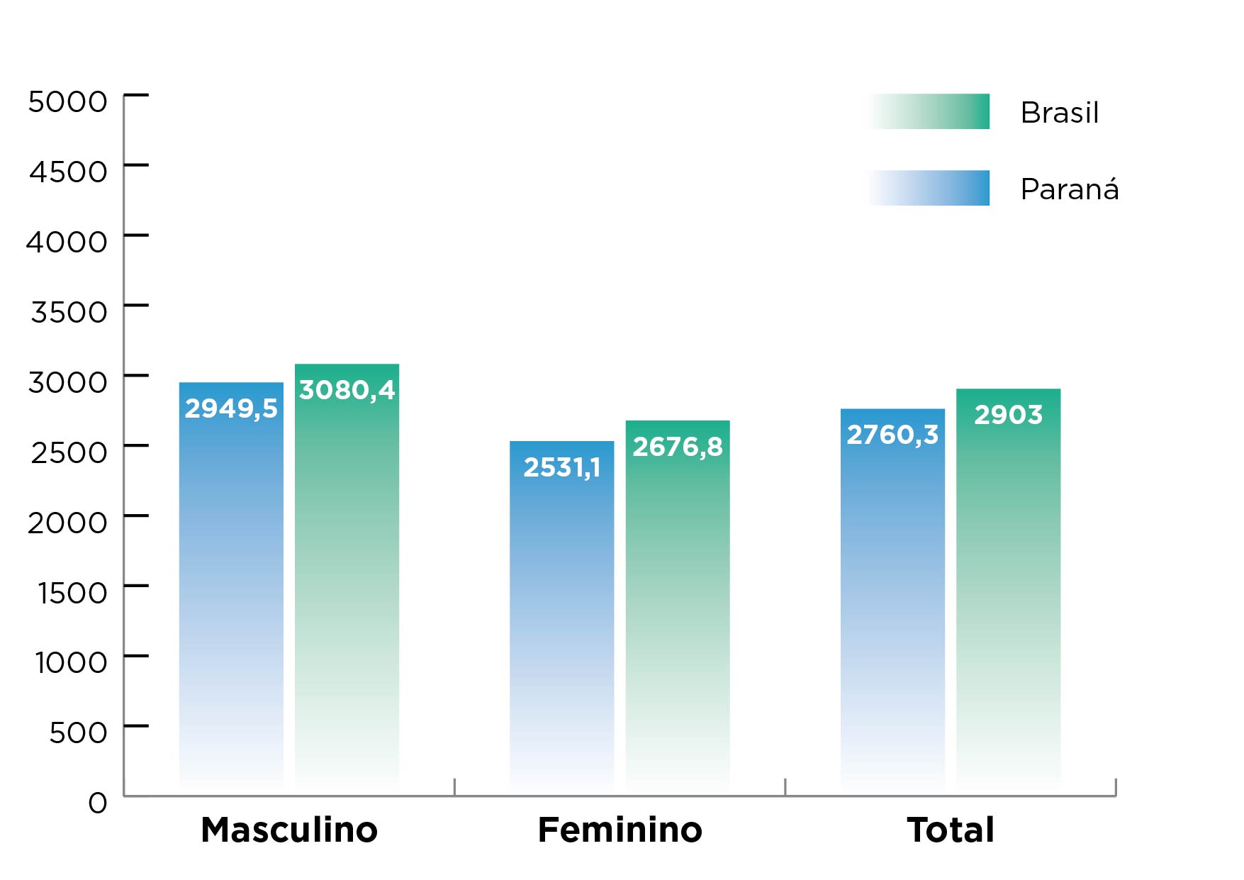 Mercado de trabalho formal - Total