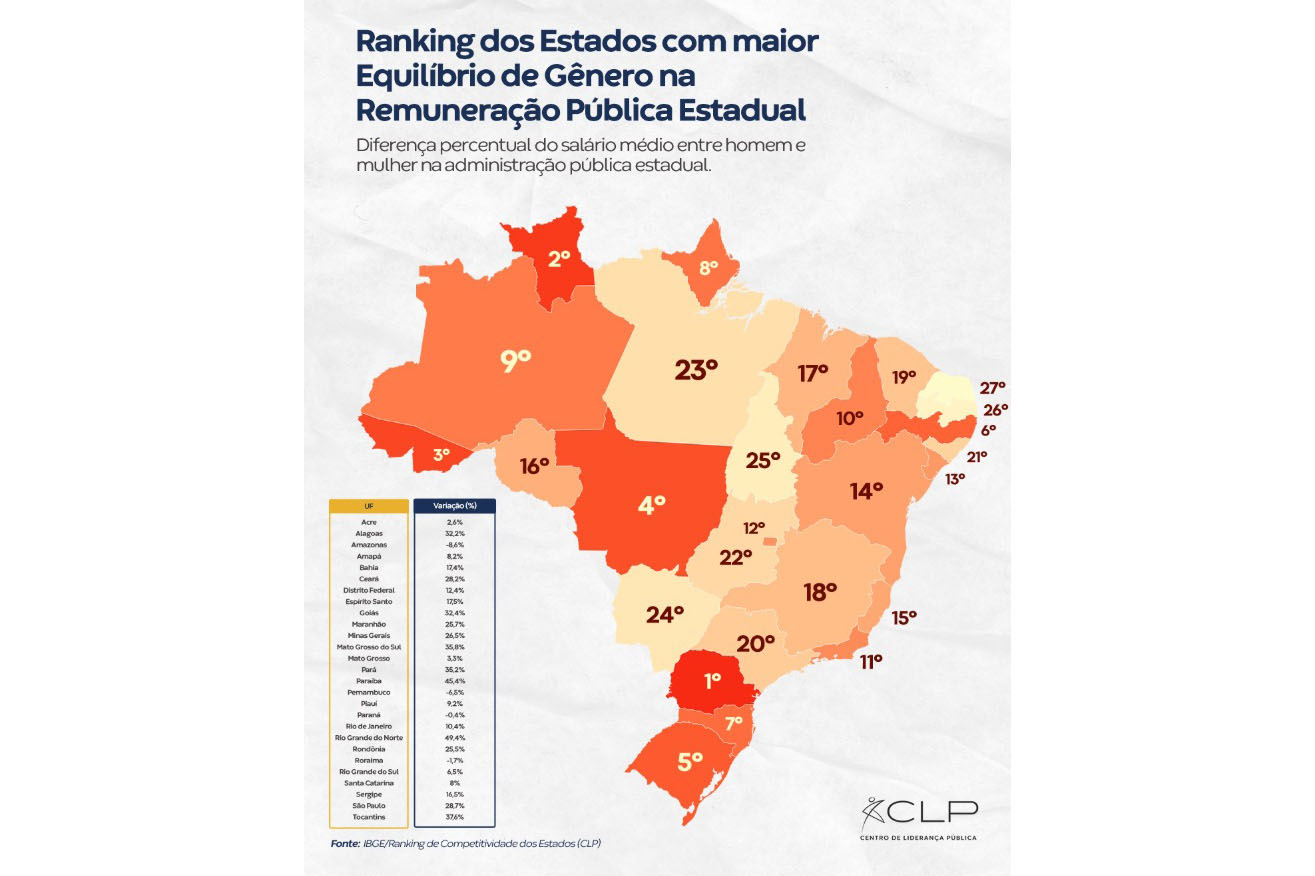 Divulgação/CLP