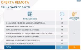 Senac apresenta proposta de cursos para a Câmara da Mulher