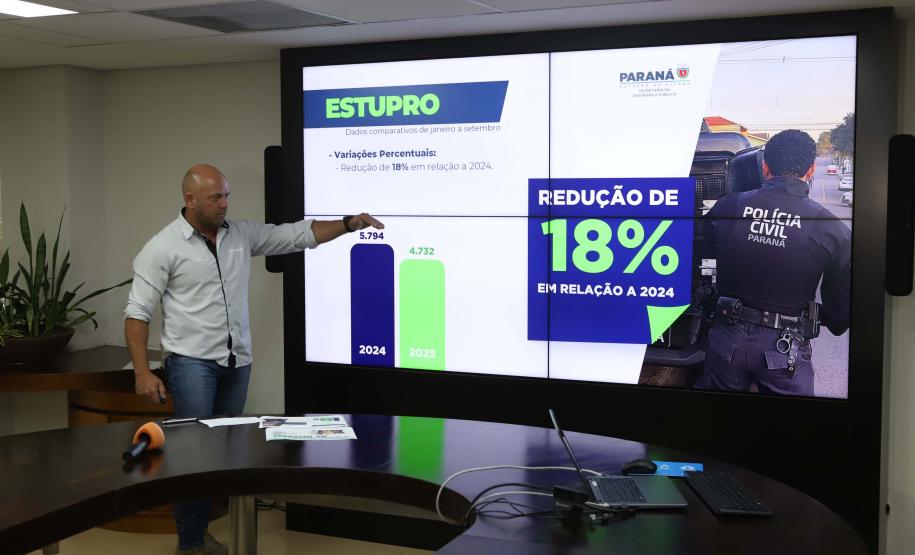 Com ações integradas, Paraná reduz número de feminicídios e estupros em 2025